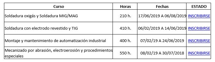 CURSOS DE FORMACIÓN (INAEM) – Convocatoria Formación para el Empleo 2019 CURSOS DE FORMACIÓN (INAEM) – Convocatoria Formación para el Empleo 2019